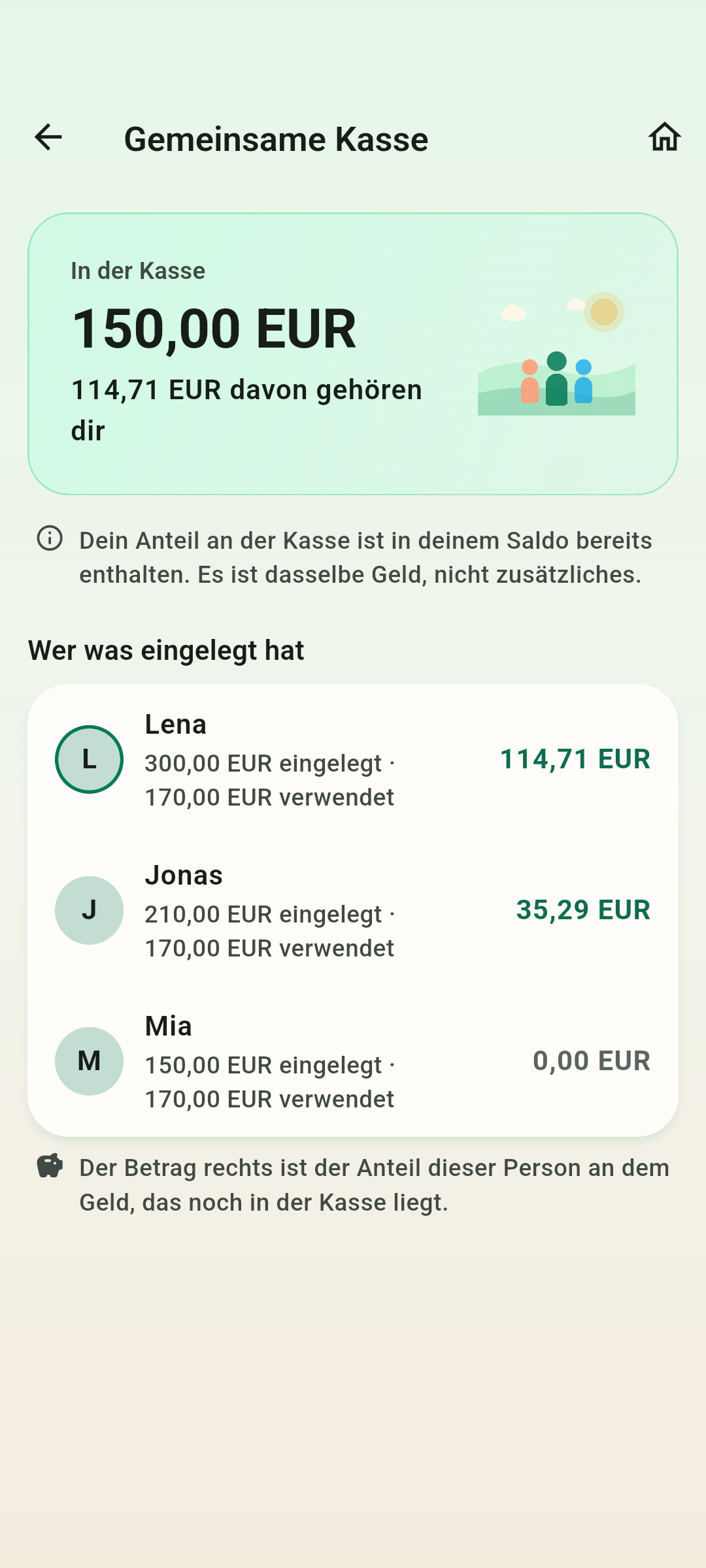 Die gemeinsame Kasse — Was drin ist, wer was eingezahlt hat und wie viel davon noch euch gehört.
