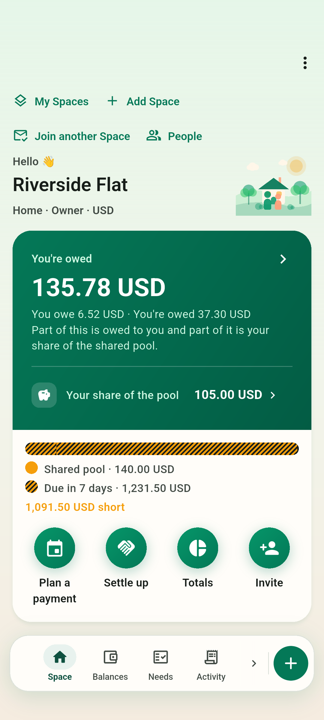 Your Space at a glance
