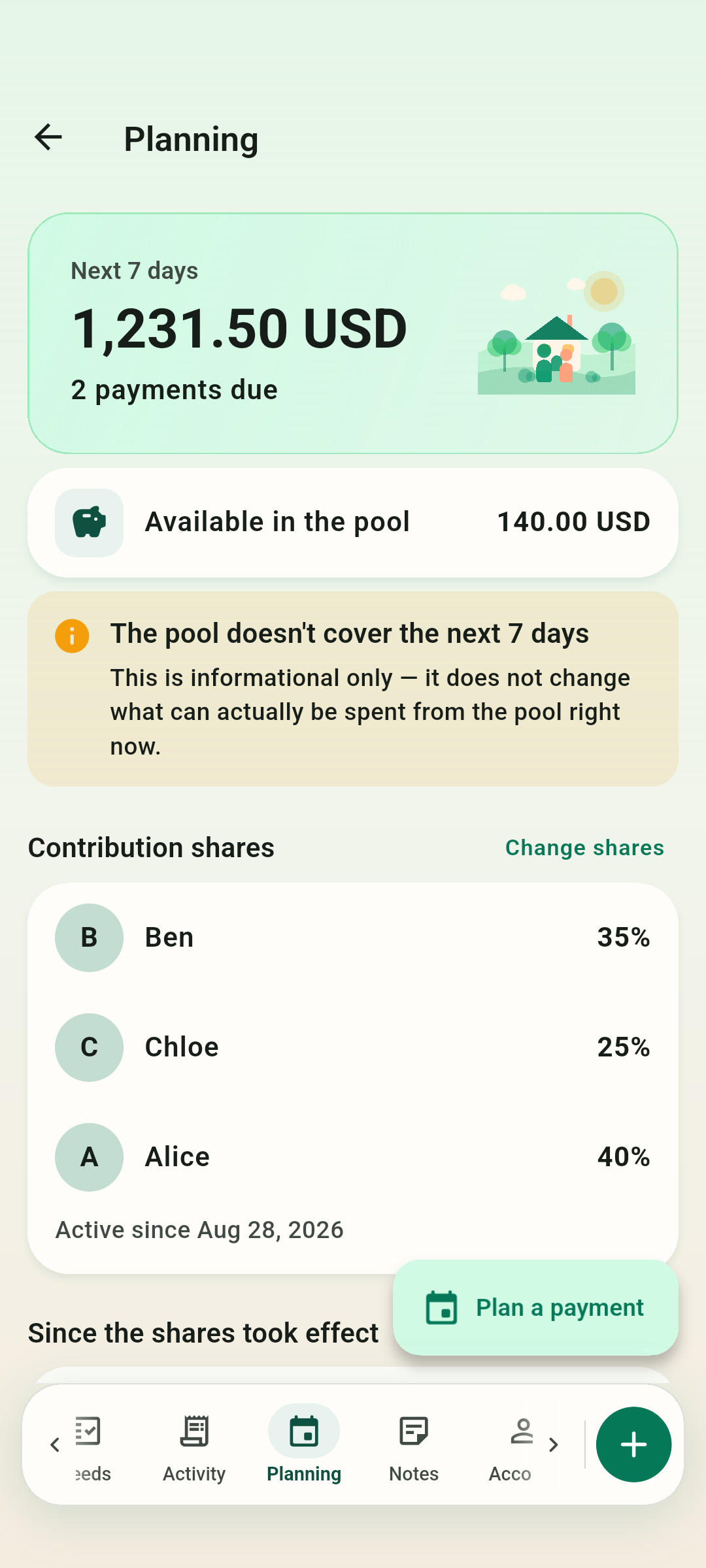 What is coming — The next seven days, whether the pool covers them, and each member’s contribution share.