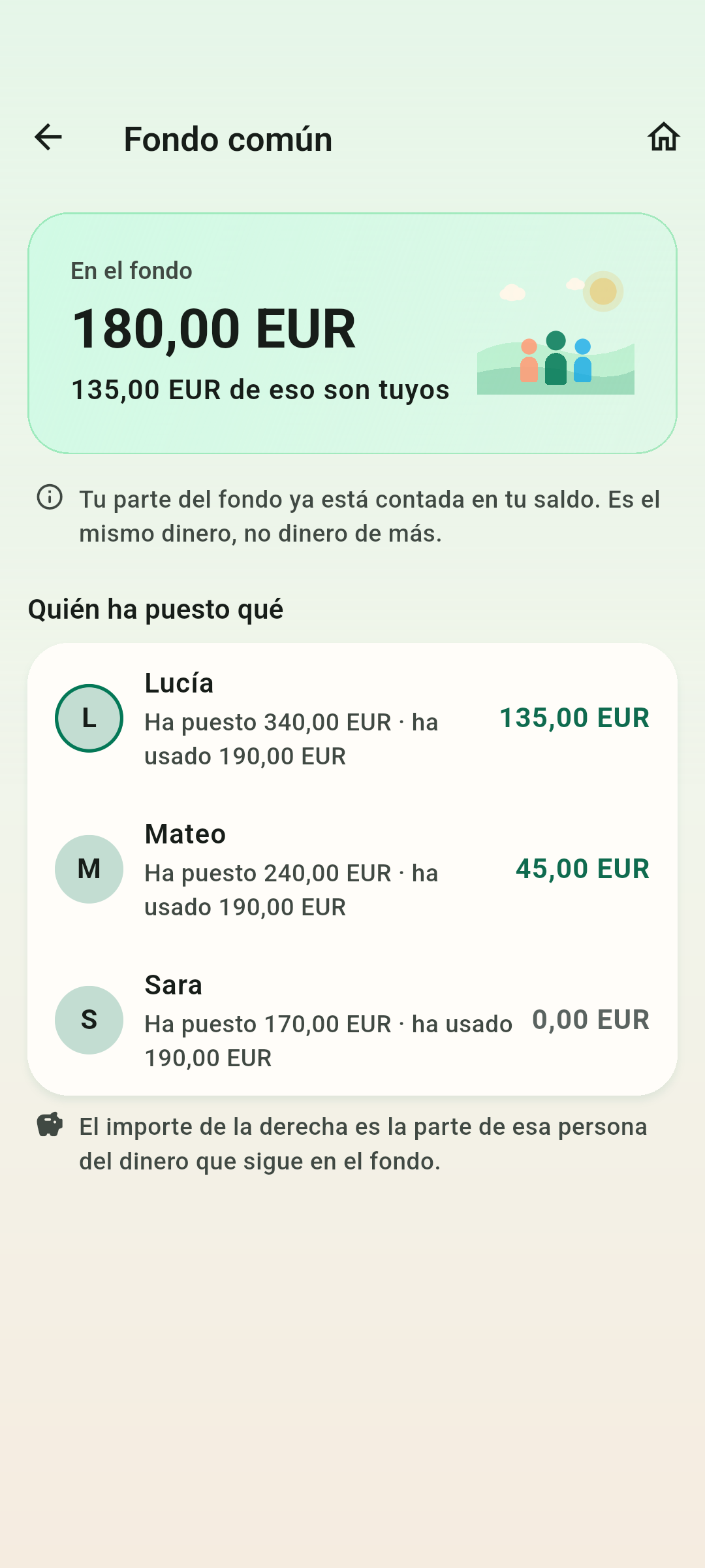 El bote común — Cuánto hay, quién puso qué y cuánto de eso sigue siendo tuyo.