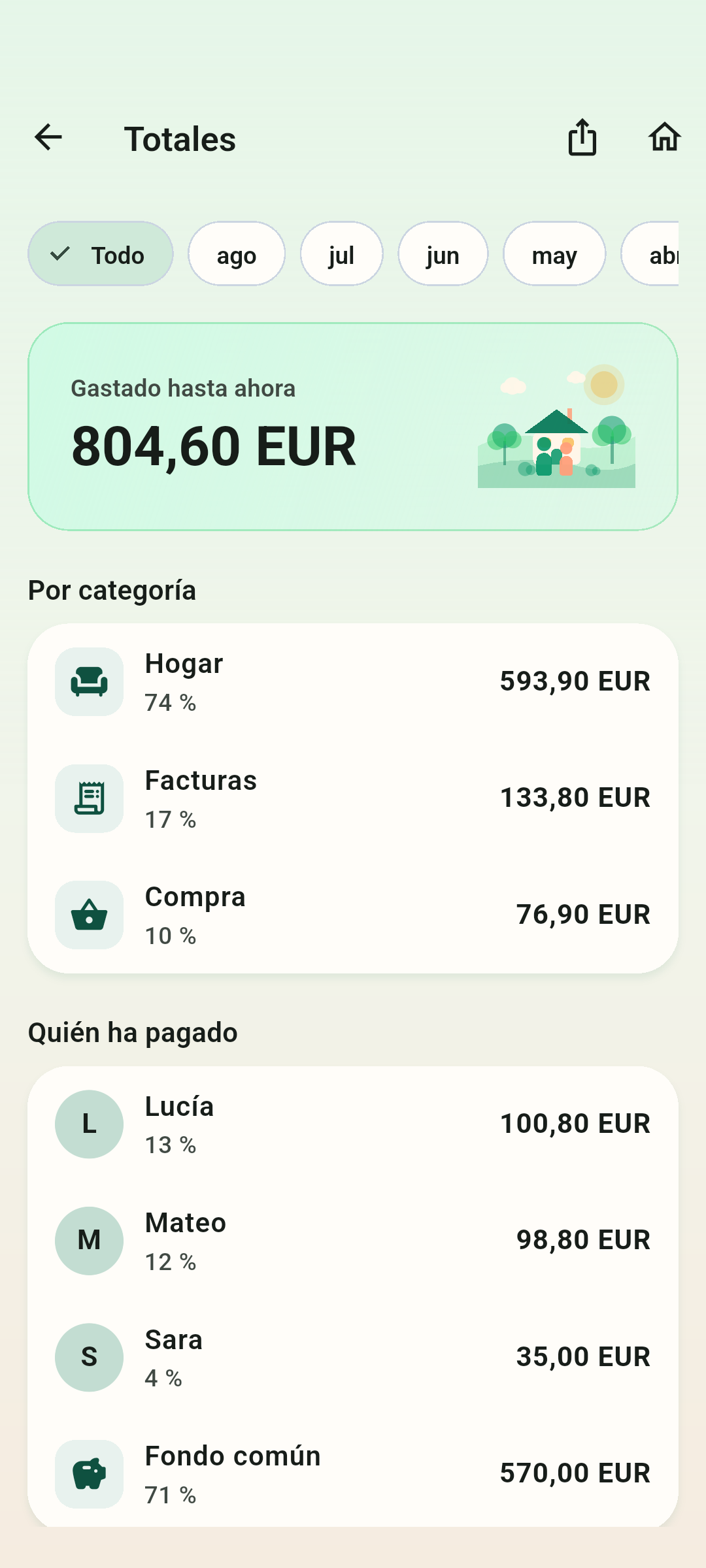 Adónde fue el dinero — Por categoría y por quien pagó, en un solo mes o en todo el histórico.