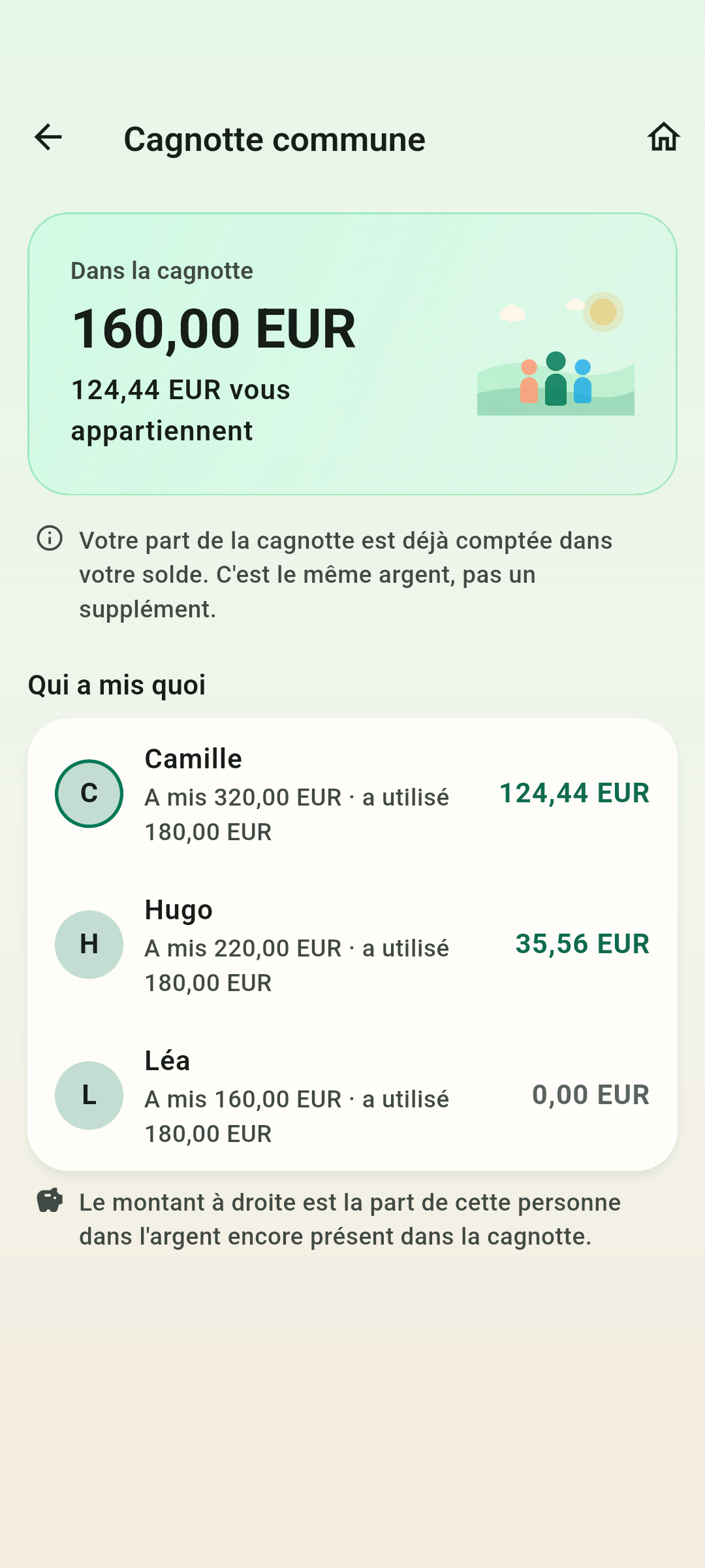 La cagnotte commune — Ce qu’elle contient, qui a mis quoi, et ce qui vous en revient encore.